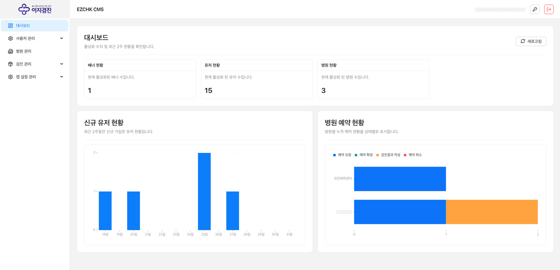 운영관리 CMS 대시보드 화면